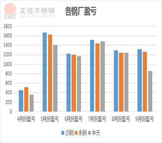 304ledong乐动在线_乐动ledong(中国)管厂