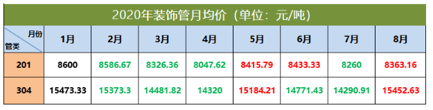 304ledong乐动在线_乐动ledong(中国)管价格走势