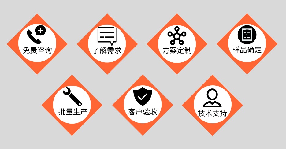 ledong乐动在线_乐动ledong(中国)管定制加工流程