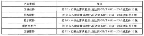 ledong乐动在线_乐动ledong(中国)制品管有哪些质量要求？