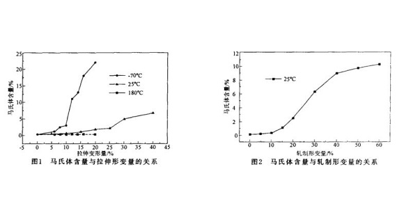 304ledong乐动在线_乐动ledong(中国)管微观组织变化与冷加工的关系