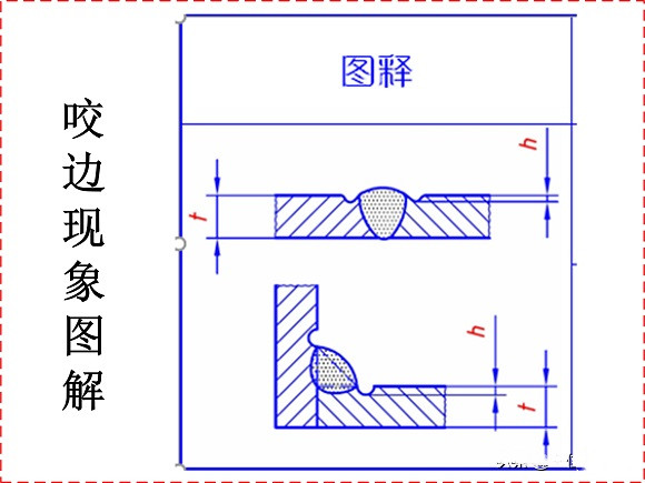 ledong乐动在线_乐动ledong(中国)制品管焊接缺陷的形成原因与解决方法