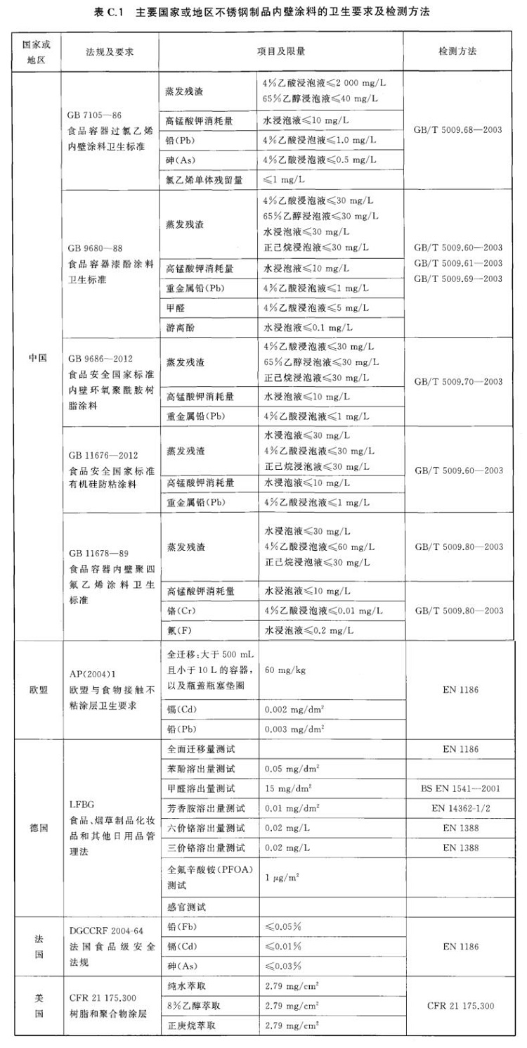 ledong乐动在线_乐动ledong(中国)制品管标准——进出口ledong乐动在线_乐动ledong(中国)制品通用技术要求