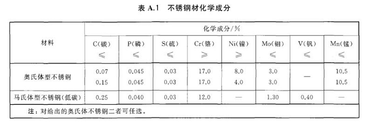 ledong乐动在线_乐动ledong(中国)制品管标准——进出口ledong乐动在线_乐动ledong(中国)制品通用技术要求