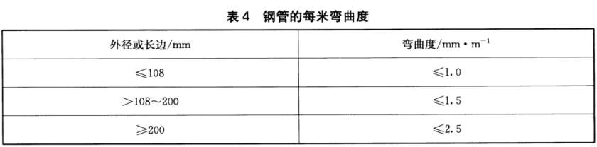 ledong乐动在线_乐动ledong(中国)装饰管质量标准