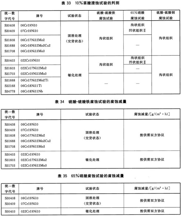 ledong乐动在线_乐动ledong(中国)制品管材料标准