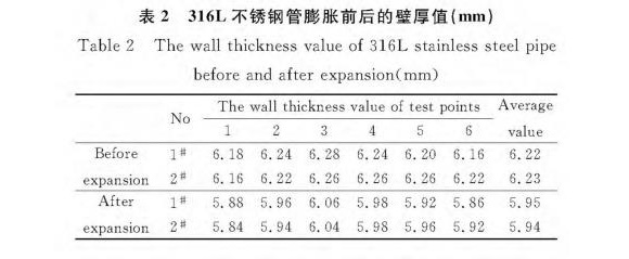 316Lledong乐动在线_乐动ledong(中国)制品管膨胀性能的影响因素