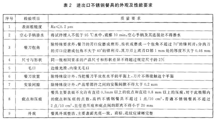 ledong乐动在线_乐动ledong(中国)制品管标准——进出口ledong乐动在线_乐动ledong(中国)制品通用技术要求