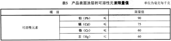 ledong乐动在线_乐动ledong(中国)制品管标准——家具用钢构件