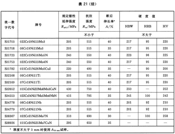 ledong乐动在线_乐动ledong(中国)制品管材料标准