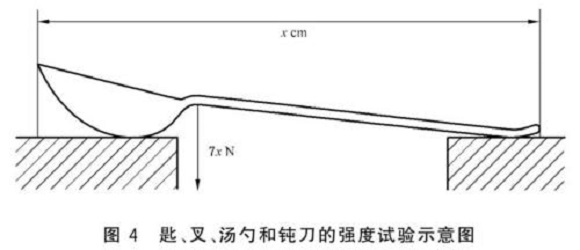 ledong乐动在线_乐动ledong(中国)制品管标准——ledong乐动在线_乐动ledong(中国)餐具