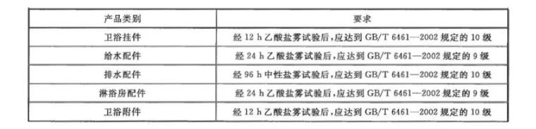 ledong乐动在线_乐动ledong(中国)制品管质量检验标准