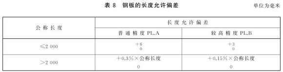 ledong乐动在线_乐动ledong(中国)制品管尺寸标准