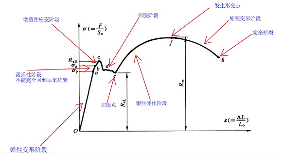 304ledong乐动在线_乐动ledong(中国)管屈服强度是多少？