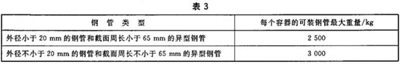 ledong乐动在线_乐动ledong(中国)制品管包装标准