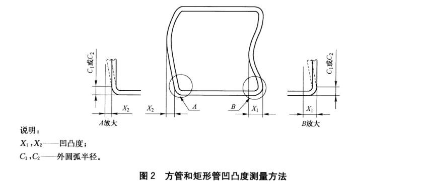 ledong乐动在线_乐动ledong(中国)装饰管质量标准