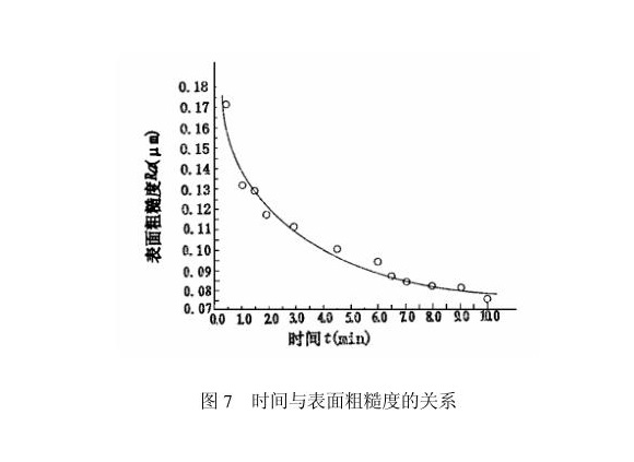 ledong乐动在线_乐动ledong(中国)制品管内壁磁力研磨工艺