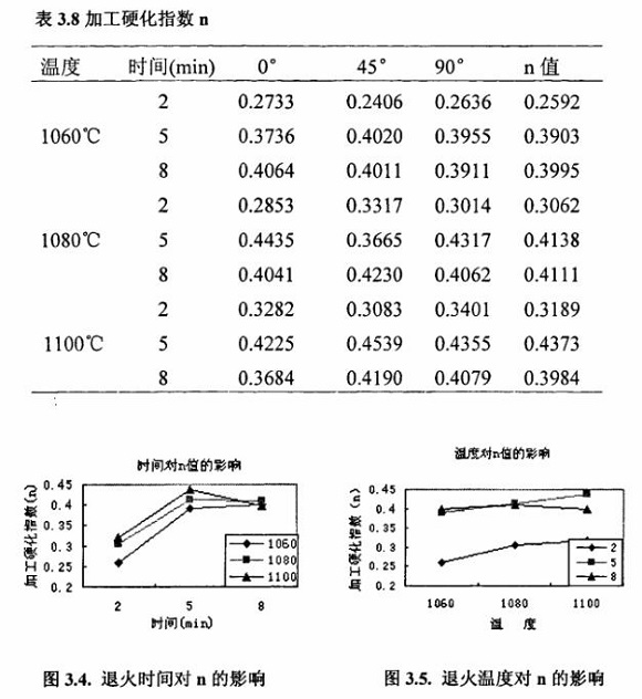 退火对304ledong乐动在线_乐动ledong(中国)制品管性能的影响