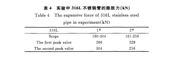 316Lledong乐动在线_乐动ledong(中国)制品管膨胀性能的影响因素