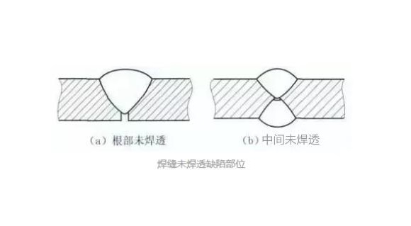 ledong乐动在线_乐动ledong(中国)凹槽管焊不透怎么办