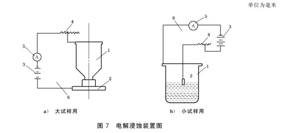 ledong乐动在线_乐动ledong(中国)制品管的晶间腐蚀试验标准