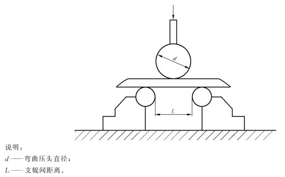 ledong乐动在线_乐动ledong(中国)制品管弯曲试验标准