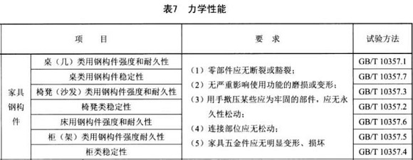 ledong乐动在线_乐动ledong(中国)制品管标准——家具用钢构件