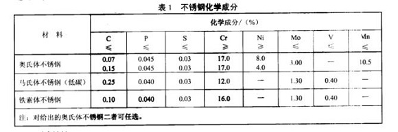 厨具ledong乐动在线_乐动ledong(中国)制品管的质量要求有哪些？