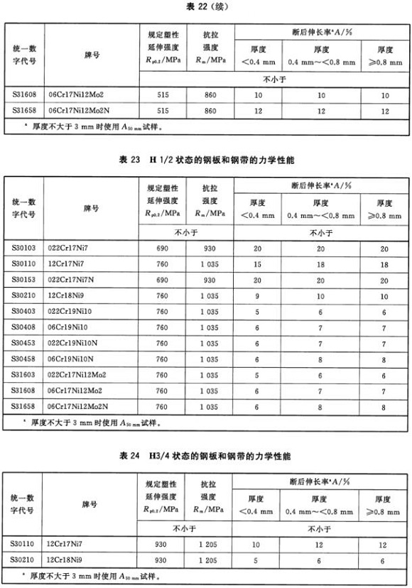 ledong乐动在线_乐动ledong(中国)制品管材料标准
