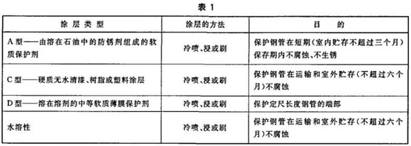 ledong乐动在线_乐动ledong(中国)制品管包装标准