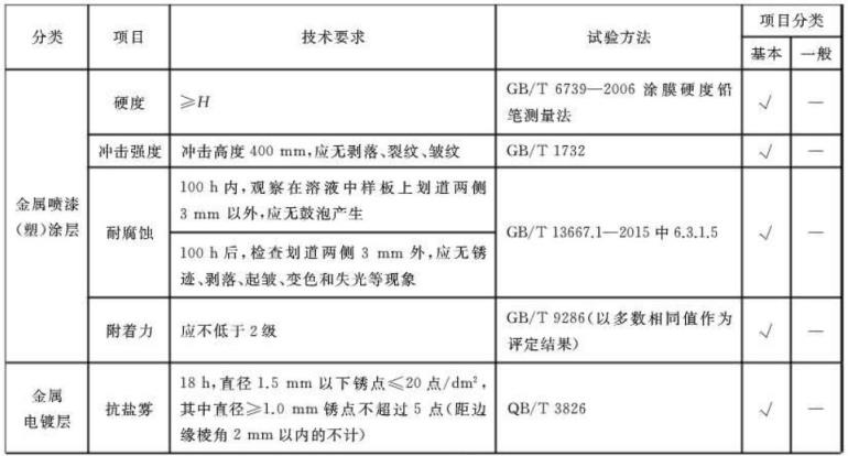 ledong乐动在线_乐动ledong(中国)制品管标准——家具