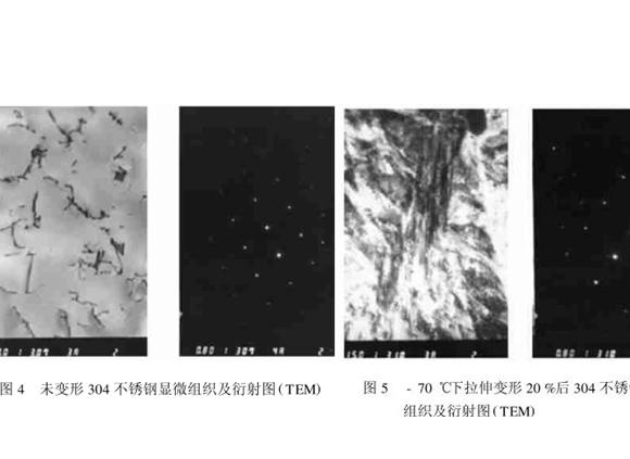 304ledong乐动在线_乐动ledong(中国)管在冷加工过程中的微观变化