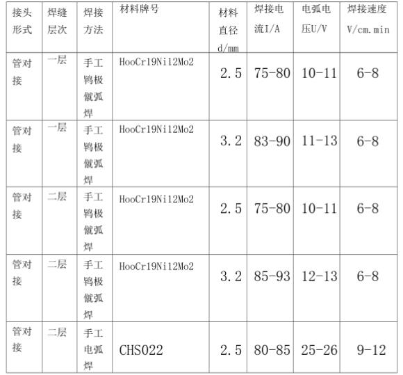 316lledong乐动在线_乐动ledong(中国)管焊接规范