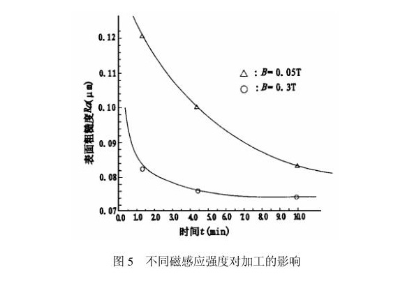 ledong乐动在线_乐动ledong(中国)制品管内壁磁力研磨工艺