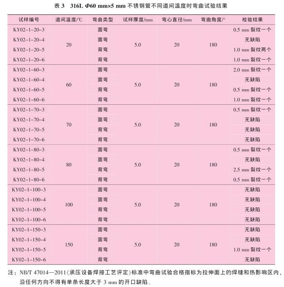 道间温度对316Lledong乐动在线_乐动ledong(中国)管焊缝性能的影响