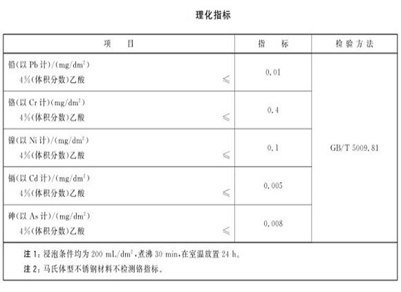 厨具ledong乐动在线_乐动ledong(中国)制品管的质量要求有哪些？