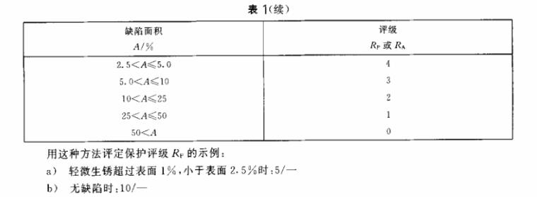 ledong乐动在线_乐动ledong(中国)制品管质量检验标准