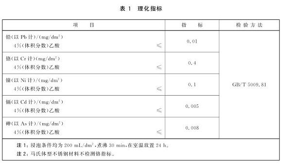 ledong乐动在线_乐动ledong(中国)制品管标准——食品安全