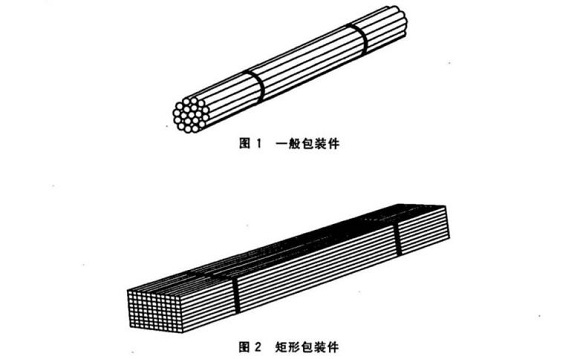 304ledong乐动在线_乐动ledong(中国)管包装方式有哪些