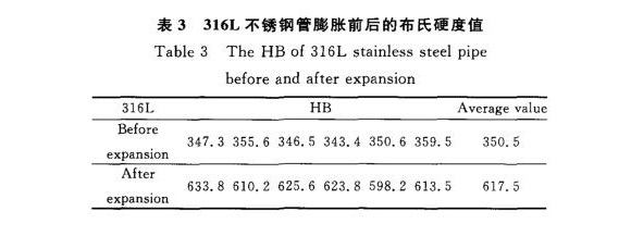 316Lledong乐动在线_乐动ledong(中国)制品管膨胀性能的影响因素