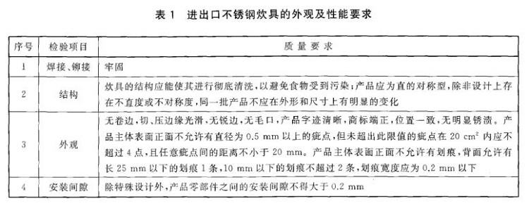 ledong乐动在线_乐动ledong(中国)制品管标准——进出口ledong乐动在线_乐动ledong(中国)制品通用技术要求