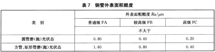 ledong乐动在线_乐动ledong(中国)装饰管质量标准