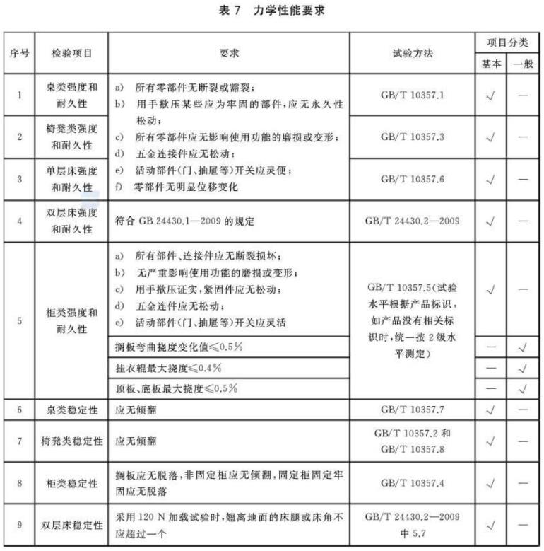 ledong乐动在线_乐动ledong(中国)制品管标准——家具