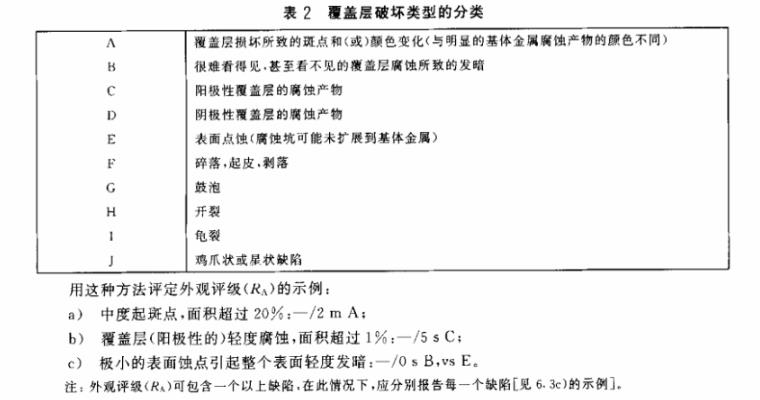 ledong乐动在线_乐动ledong(中国)制品管质量检验标准