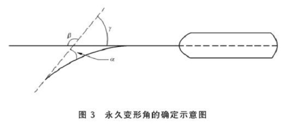 ledong乐动在线_乐动ledong(中国)制品管标准——ledong乐动在线_乐动ledong(中国)餐具