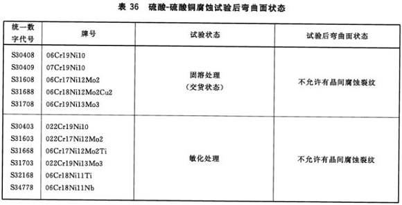 ledong乐动在线_乐动ledong(中国)制品管材料标准