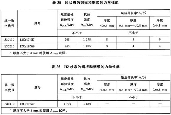 ledong乐动在线_乐动ledong(中国)制品管材料标准