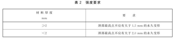 ledong乐动在线_乐动ledong(中国)制品管标准——ledong乐动在线_乐动ledong(中国)餐具