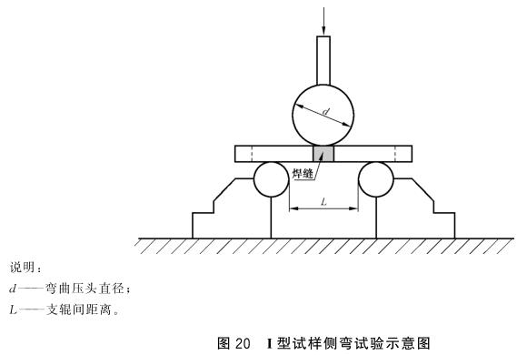 ledong乐动在线_乐动ledong(中国)制品管弯曲试验标准