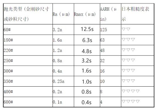 ledong乐动在线_乐动ledong(中国)家具管加工——抛光工艺